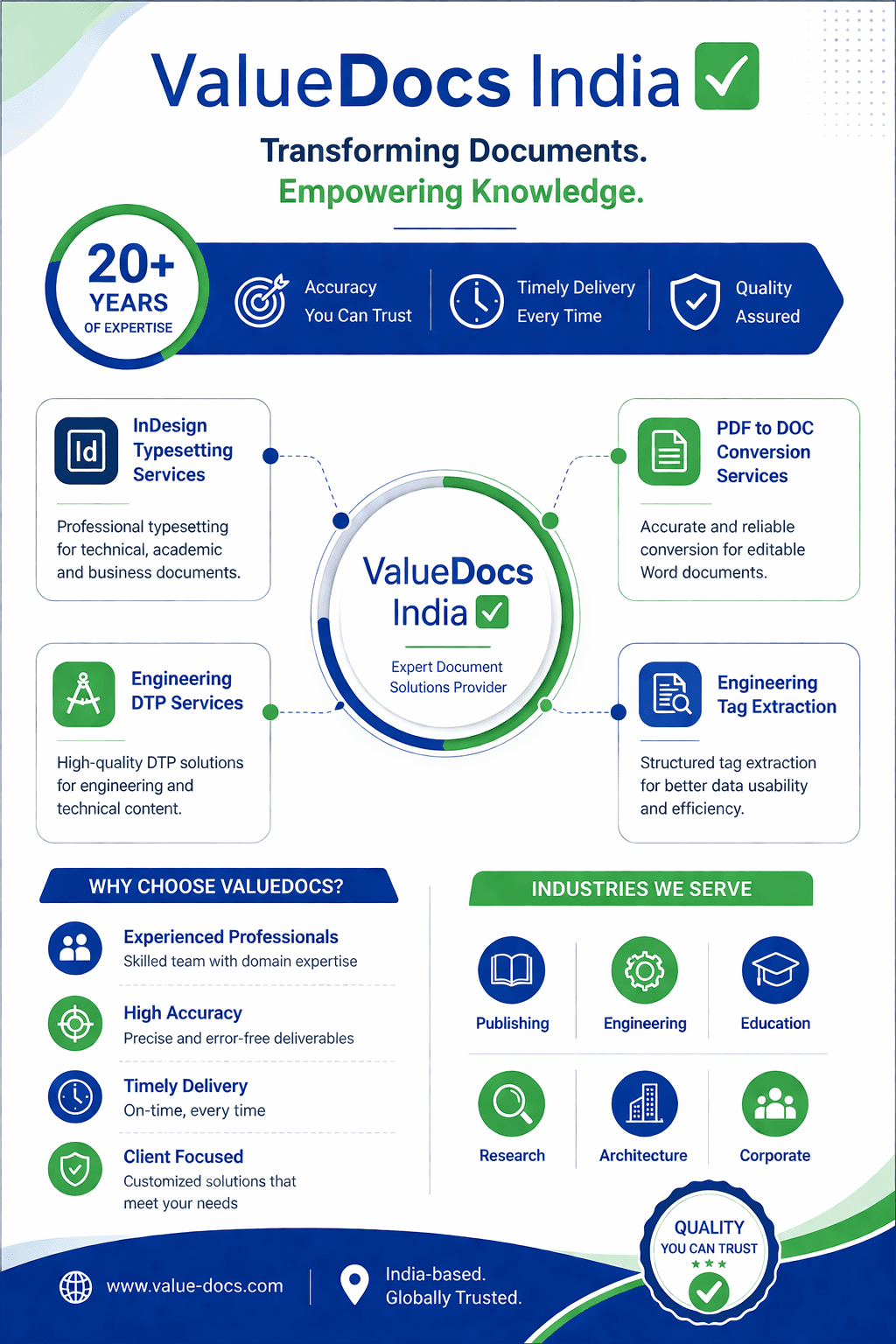 VALUEDOCS