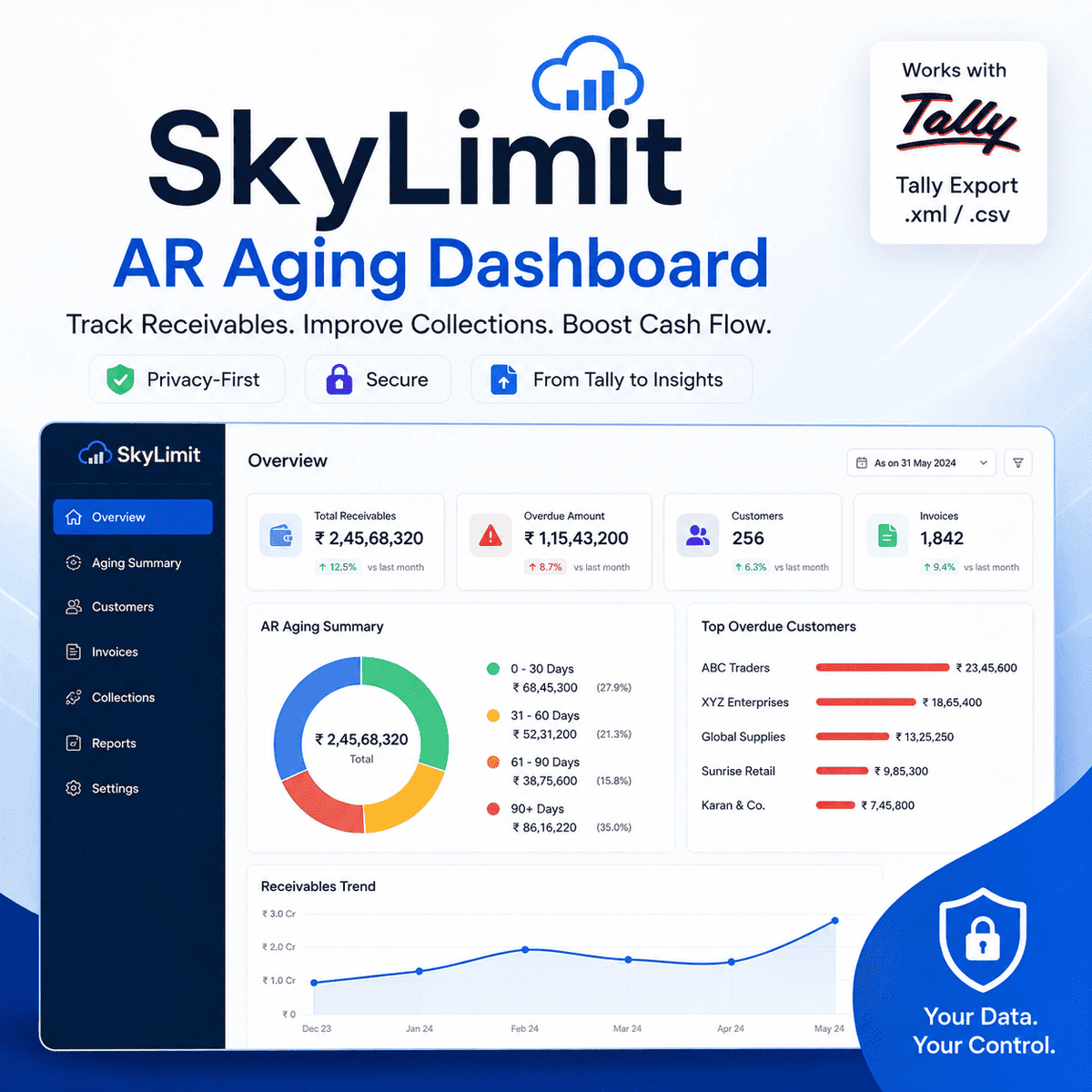 SkyLimit AR Aging Dashboard